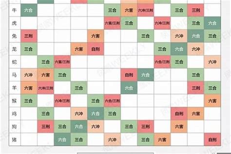 婚配十次|生肖配对（根据十二属相之间相合、相冲、相克、相害、相生、相。